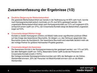8
Zusammenfassung der Ergebnisse (1/2)
■ Deutliche Steigerung der Markenbekanntheit
Die gestützte Markenbekanntheit war bereits in der Nullmessung mit 90% sehr hoch, konnte
nach Kampagnenkontakt jedoch nochmals um 2% (auf 92%) gesteigert werden. Die
ungestützte Markenbekanntheit steigt nach Kampagnenkontakt von 31% auf insgesamt 43%
(entspricht einem Uplift von 37%), bei Crossmedia-Kontakt steigt die Bekanntheit ungestützt
sogar auf 53%.
■ Crossmedia steigert Marken-Image
Kontakt zu beiden Kampagnen (Online und Mobil) hatte einen signifikanten positiven Effekt
auf das Image des beworbenen Baumarkts. So steigen u.a. das Vertrauen gegenüber des
Baumarkts sowie die Kaufabsicht. Der beworbene Baumarkt wird ebenfalls deutlich mehr als
der richtige Partner für größere Heimwerker-Projekte gesehen.
■ Crossmedia steigert die Awareness
Die Awareness konnte in der Kampagnenmessung klar gesteigert werden: von 11% auf 24%
bei allen Befragten (Uplift von 116%). Besonders hoher Uplift wurde bei Personen mit
Crossmedia-Kontakt erzielt (+163%).
Bei Vorlage konkreter Kampagnenmotive konnten sich 48% der Befragten an die Online-
Werbemittel erinnern. 20% der Personen mit Mobil-Kontakt erinnern sich an die Mobil-
Werbemittel.
CampaignCheck HomeRun, BILD.de und BILD.de MOBIL
 