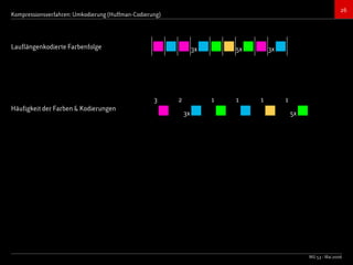 Bildkompressionsverfahren (JPEG, TIFF)