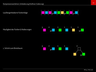 Bildkompressionsverfahren (JPEG, TIFF)