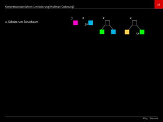 Bildkompressionsverfahren (JPEG, TIFF)