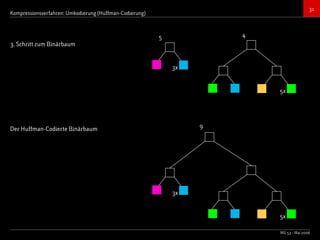 Bildkompressionsverfahren (JPEG, TIFF)