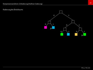 Bildkompressionsverfahren (JPEG, TIFF)