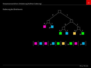 Bildkompressionsverfahren (JPEG, TIFF)