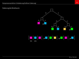 Bildkompressionsverfahren (JPEG, TIFF)