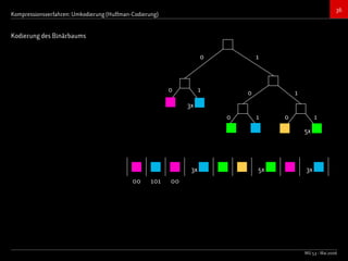 Bildkompressionsverfahren (JPEG, TIFF)