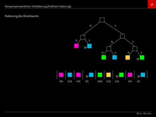 Bildkompressionsverfahren (JPEG, TIFF)