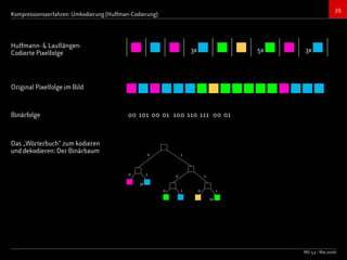 Bildkompressionsverfahren (JPEG, TIFF)