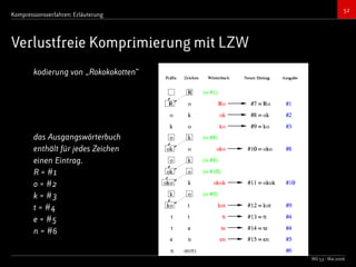 Bildkompressionsverfahren (JPEG, TIFF)
