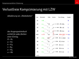 Bildkompressionsverfahren (JPEG, TIFF)