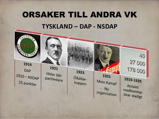 Bildspel orsaker till andra världskriget