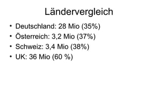 Ländervergleich
• Deutschland: 28 Mio (35%)
• Österreich: 3,2 Mio (37%)
• Schweiz: 3,4 Mio (38%)
• UK: 36 Mio (60 %)
 