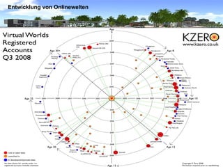 Bildung In Second Life