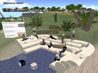 Bildung In Second Life