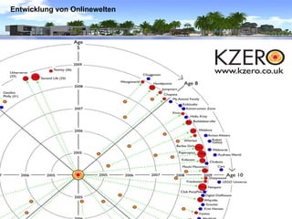 Bildung In Second Life