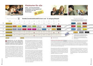 Platzkarten für alle
                                                                                                             Außer- und innerschulischer
                                                                                                             Stundenplan im Ganztagsbetrieb
                                                                                                             am Beispiel von zwei
                                                                                                                                                   ner
                                                                                                                                              Berli immt
                                                                                                                                          eue
                                                                                                             Wochentagen.            Die n gslinie n gt
                                                                                                                                      Bildu
                                                                                                                                           n
                                                                                                                                              und
                                                                                                                                                   brin
                                                                                                                                                                                     mit      Ziel
                                                                                                                                                                I NER
                                                                                                                                                           RL
                                                                                                                                                                                 alle an sein




                                                                                                                                                      BE
                                                                                                                                                                            LE
                                                                                                                                                                   SCHU
                                                                                                                                                    GANZ
                                                                                                                                                           TAGS
                                                                                                                                                                                  jeden




                                                                                                                                                                        E
                                                                                                                                                           S CH UL




                                                                                               Flexibles Stundentafelmodell für den 9. und 10. Jahrgang (Beispiel)                                                                                                                                                   Rangierbahnhof
                                                                                                                                                                                                                                                                                                         Transportgüter/Unterrichtsfächer (Auswahl)
                                Stunde                  1.                     2.                     3.                    4.                 5.                                  6.                   7.           8.                  9.                  10.                                          In Anzahl und Wagenfolge je nach Bedarf zu koppeln

                 Mo                                Unterricht              Unterricht             Unterricht            Unterricht                                                Essen              Unterricht   Unterricht          Unterricht                                                           Naturwissenschaften         Arbeitslehre                 Sport




                 Di                            Gesell.wissenschaften   Englisch/1. Fremdspr.   Naturwissenschaften      Arbeitslehre      Musik / Kunst                              Essen                        Deutsch               SAS                  Sport                                             Deutsch                 Musik / Kunst          Gesell.wissenschaften




                 Mi                                   WPU                     WPU                  Deutsch                 POOL               POOL                                   Essen           Mathematik                         B-O                   SAS                                            Mathematik                    Ethik              Englisch/1. Fremdspr.




                 Do                               Unterricht               Unterricht                WPU                Unterricht                                                Essen                WPU        Unterricht                                                                                                     B-O               Religion                           SAS

                                                                                                                                                                                                                                                                                         U
                                                                                                                                                                                                                                                                                       WP
                                                     WPU                  Unterricht              Unterricht                SAS                                                   Essen                POOL       Unterricht                                                                              SAS-Stunden = Schülerarbeitsstunden Hausaufgabenbetreuung und
                                                                                                                                                                                                                                                                                                             SAS      Schülerarbeitsstunden für können für Hausaufgabenbetreu-
                 Fr                                                                                                                                                                                                                                                                                       ung oder die individuelle Förderung verwandt werden, für Hochbegabte
                                                                                                                                                                                                                                                                                                                      individuelle Förderung, also Förderstunden also Förderstun-
                                                                                                                                                                                                                                                                                                          den für Hochbegabte genauso wie Förderung leistungsschwächerer
                                                                                                                                                                                                                                                                                                                      genauso wie Förderung leistungsschwächerer Schüler
                                                                                                                                                                                                                                                                                                          Schüler, auch für die Fachverstärkung bei 12jährigem Abitur
                                                                                                                                                                                                                                                                                                             WPU Wahlpﬂichtunterricht, meist fachübergreifende Kurse Profil-
                                                                                                                                                                                                                                                                                                          WPU = Wahlpflichtunterricht meist fächerübergreifende Kurse zurzur
                                     Innerschulisches Lernen                                                 Außerschulische Praxislernorte für Schüler im Dualen Lernen möglich.                                                     Betreute Freistunden                                                bildung derProﬁlbildung der Schule und interessenbezogen für Schüler
                                                                                                                                                                                                                                                                                                                       Schule und interessenbezogen für Schüler
                                                                                                                                                                                                                                                                                                          B-O - O
                                                                                                                                                                                                                                                                                                             B = Berufsorientierung
                                                                                                                                                                                                                                                                                                                      Berufsorientierung


                          anztagsunterricht und neue Fächer-Schwer-                                                                                                                                                            So könnten zwei Unterrichtstage aussehen: Am Dienstag lernen alle Schüler einer 9. oder 10. Klasse gemeinsam am Lernort Schule, wie

                      G
                                                                                                             Bei der Planung geht es ein wenig zu wie auf einem gro-
                                                                                                             ßen Rangierbahnhof, viele Kombinationen sind möglich.                                                             es einem klassischen Stundenplan entspricht. Am Mittwoch hat eine Schülergruppe Unterricht laut Stundentafel und nutzt die Pool-Stun-
                          punkte bieten Schulen völlig neue Möglichkeiten
                                                                                                             Die Schule hat ein Kontingent von eng vorgegebenen                                                                den und die SAS-Stunde fachverstärkend und abschlussbezogen, vielleicht auch für ein Projekt mit einer Wissenschaftseinrichtung.
                      Stundenpläne zu gestalten. Lernen wird ﬂexibler und                                                                                                                                                      Die andere Schülergruppe befindet sich am frei gewählten Lernort außerhalb der Schule. Dort erfüllt sie neben der Praxistätigkeit Lern-
                                                                                                             Stunden – etwa in den Hauptfächern Deutsch und Mathe
                      individueller auf den einzelnen Schüler zugeschnitten.                                                                                                                                                   aufgaben aus den Bereichen Deutsch und Mathematik. Eine passende Aufgabe könnte darin bestehen, eine genaue schriftliche Analyse
                                                                                                             – und so genannten Pool-Stunden, in denen die Schule
                                                                                                                                                                                                                               eines Arbeitsschrittes anzufertigen oder eine Rechnung für den Produktionsbetrieb abzuliefern. Diese Lernaufgaben fördern die Freude am
                                                                                                             nach eigener Wahl Unterrichtsfächer verstärken kann. So
                      Eine Schule mit Ganztagsbetrieb bis 16 Uhr bietet mehr                                                                                                                                                   Lernen, weil sie eng auf die Praxis bezogen sind.
                                                                                                             kann eine Schule entscheiden, beispielsweise mehr Stun-
                      Zeit, um die Unterrichtsstunden zu verteilen. Dadurch wird                             den für naturwissenschaftlichen Unterricht einzusetzen
                      für jede Schülerin, für jeden Schüler ganz individuell ein                                                                                                                                               Schülerarbeitsstunden (SAS) sind ein weiterer Bestandteil               Stundenpläne werden so auf den einzelnen Schüler zu-
                                                                                                             oder den Deutschunterricht auszuweiten.
                      besserer, entspannter Rhythmus möglich, bei dem sich                                                                                                                                                     der Stundenplanung. Sie können zur Hausaufgaben-Be-                     geschnitten. Sie werden individueller – wie das Lernen
                      klassische Unterrichtsstunden abwechseln mit Stunden, in                               Die Schule kann sich aber auch noch durch zwei weitere                                                            treuung oder für die individuelle Förderung verwandt                    selbst auch. Der Stundenplan für Schüler ein und dersel-
                      denen wiederholt und vertieft werden kann. Zeit fürs Mit-                              Arten von Schulstunden ein ganz spezielles Profil geben.                                                          werden. Das gilt für die Förderung besonders starker oder               ben Klassenstufe kann also ganz unterschiedlich und
                      tagessen und Freizeitangebote werden eingebaut und                                     Durch Stunden für den Wahlpflichtunterricht (WPU) las-                                                            hochbegabter genauso wie für die Förderung leistungs-                   flexibel gestaltet werden – es gibt individuelle Platzkarten
                      auch die Hausaufgaben werden schon in der Schule fertig.                               sen sich – oft fachübergreifend – besondere Kurse bilden,                                                         schwächerer Schülerinnen und Schüler.                                   für alle.
                      Zusätzliche Freizeitangebote und berufsorientierende Pro-                              bei denen Schüler aus einem größeren Angebot wählen
                      jekte können je nach Entscheidung der Schulkonferenz in                                können. Manche Schulen werden sich für einen Zusatz-                                                              Die neuen Sekundarschulen sind allesamt Ganztagsschu-
                      den Vormittag integriert oder in den Nachmittag verlegt                                kurs in Kunst oder Musik entscheiden, andere für ein                                                              len, die auch auf das Duale Lernen setzen (siehe Seite 16
                      werden.                                                                                fachübergreifendes Angebot Kultur, in dem Deutsch und                                                             und 17). Ein Teil der Stunden oder auch der ganze Stun-
                                                                                                             Geschichte einfließen, wieder andere bieten weitere Spra-                                                         den-Pool kann für Schülerinnen und Schüler, bei denen
Ganztagsschule




                                                                                                                                                                                                                                                                                                                                                                                            Ganztagsschule
                                                                                                             chen an oder können Unterrichtsstunden für Projekte                                                               eine solche Berufsorientierung sinnvoll und motivierend
                                                                                                             nutzen wie Zusammenarbeit mit Afrika oder Unsere                                                                  ist, auch für das Lernen an Praxisorten verwandt werden.
                                                                                                             Schule in der Demokratie.


20                                                                                                                                                                                                                                                                                                                                                                                          21
 