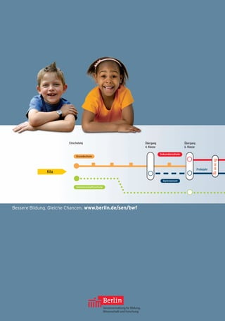 Einschulung                                                Übergang                     Übergang
                                                                                    4. Klasse                    6. Klasse

                                                                                                Sekundarschule
                              Grundschule




                                                                                                                             Probejahr
               Kita

                                                                                                  Gymnasium

                              Gemeinschaftsschule




Bessere Bildung. Gleiche Chancen. www.berlin.de/sen/bwf




                                       1
                                                    Senatsverwaltung für Bildung,
                                                    Wissenschaft und Forschung
 