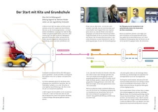 Der Start mit Kita und Grundschule
                                     Kita-Zeit ist Bildungszeit!
                                     Bildung beginnt für Berliner Kinder
                                     schon vor der eigentlichen Schulzeit.

                                     In Berlin ist seit 2007 das letzte, ab 2010 auch das     Kinder sind vor allem eines – sie sind alle unter-       Der Übergang von der Grundschule in die
                                     vorletzte und ab 2011 zudem noch das drittletzte         schiedlich. Das heißt, dass sie manchmal eben auch       weiterführende Schule: Die Schule berät,
                                     Kita-Jahr vor der Einschulung kostenlos – so haben       unterschiedlich weit fortgeschritten sind. Experten      die Eltern entscheiden
                                     wirklich alle Mädchen und Jungen der Stadt die Mög-      gehen davon aus, dass bei Kindern eines Geburts-
                                     lichkeit zum gemeinsamen Spielen und Lernen. Jeder       jahrganges zum Zeitpunkt der Einschulung Entwick-        Berlins Grundschüler wechseln in der Regel nach
                                     einzelne Tag in der Kita ist wertvoll: Pädagogisch       lungsunterschiede von bis zu drei Jahren entstanden      sechs Schuljahren auf die weiterführende Schule.
                                     geschulte Erzieherinnen bilden und betreuen die          sein können. Kein Grundschulkind wird daher in den       Dazu geben die Grundschullehrerinnen und -lehrer
                                     Kinder, Sprachlerntagebücher dokumentieren die           ersten Schuljahren zu einem Gleichschritt in der Ent-    künftig eine Förderprognose über die Schulart ab, die
                                     Entwicklung, es wird nach dem vorbildlichen und          wicklung gezwungen. Es kann die Schulanfangsphase        sie für das Kind für geeignet halten. Die Lehrerinnen




                                                                                                                                                                                                        Sekundarschule
                                                                                                        Grundschule

                                                       Kita




                                                                                                                                                            4. Klasse




                                                                                                                                                                                            6. Klasse
                                                                                              Einschulung
                                                                                                                                                                                                         Gymnasium



                                                                                                                                                                                                           Pilotprojekt
                                                                                                       Gemeinschaftsschule




                                     bundesweit anerkannten Berliner Kita-Bildungspro-        in ein, zwei oder drei Jahren durchlaufen. Diese Idee,   und Lehrer gehen dabei von den bisherigen Noten
                                     gramm gearbeitet – all dies soll helfen, die Neugierde   die in Berlin immer mehr Anhänger gefunden hat,          des Kindes aus, berücksichtigen die zusätzlichen För-
                                     der Jüngsten schon früh zu wecken und weiterzuent-       nennt sich Flexible Schulanfangsphase und Jahr-          dermöglichkeiten durch den Ganztagsbetrieb.
                                     wickeln.                                                 gangsübergreifendes Lernen (JÜL). Ein großer Vorteil
                                                                                              dabei: Die Kinder werden in diesen Jahren über Jahr-     Die Prognose lautet entweder Sekundarschule oder
                                     Im vierten Lebensjahr gibt es für alle Kinder eines      gangsstufen hinweg gemeinsam unterrichtet. Alle,         Gymnasium/Sekundarschule. Ganz wichtig zu wissen
                                     Jahrgangs einen verbindlichen Sprachtest. Wer hier       Ältere wie Jüngere, lernen beim gemeinsamen Unter-       und ein entscheidender Unterschied zu früher: An
                                     Förderbedarf aufweist, ist zu einer Teilnahme an         richt voneinander.                                       beiden Schularten können die gleichen Bildungsab-
                                     einer täglichen Sprachförderung in der Kita im letz-                                                              schlüsse abgelegt werden.
                                     ten Jahr vor Schuleintritt verpflichtet.                 Berlins Grundschulen bieten verlässliche Betreuung
                                                                                              von 6 Uhr bis 18 Uhr an. Die Bildung und Betreuung       Die Grundschullehrer führen mit den Eltern in jedem
                                     In Berlin beginnt die Schulpflicht an der Grundschule    im Freizeitbereich der Schule (früher Hort) ist mit      Fall ein Beratungsgespräch über den zukünftigen
                                     in dem Jahr, in dem ein Kind sechs Jahre alt wird.       dem Unterrichtsbereich eng abgestimmt und                Weg des Kindes. Die Entscheidung allerdings, welche
                                     Das ist bewusst früh, damit auch wirklich alle Kinder    verzahnt. Das gewährleistet Bildung und Betreuung        Schulart das Kind ab Klasse 7 besuchen soll, treffen
                                     in dieser wichtigen Altersphase gefördert werden




                                                                                                                                                                                                                          Kita + Grundschule
Kita + Grundschule




                                                                                              aus einem Guss.                                          die Eltern. Der Elternwille ist also in Berlin entschei-
                                     können.                                                                                                           dend, anders als in einigen anderen Bundesländern,
                                                                                                                                                       in denen der Wille der Eltern zum Beispiel durch den
                                                                                                                                                       Notenschnitt einschränkt wird (Numerus clausus).



4                                                                                                                                                                                                                         5
 