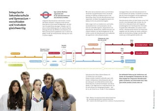 Egal, welcher Abschluss
Integrierte                ER
                              LINE                                               Wie schon die Grundschulen setzen auch die Sekun-                   vierzügige Schule, wie es die Sekundarschulen bis




                       B
                                           angestrebt wird:




                                     R
                                                                                 darschulen auf gemeinsames Lernen und die Ver-                      auf Ausnahmen sein werden, ist deshalb von Vorteil,
Sekundarschule     SEKUNDARSCHULE
                        S C
                                           An der Sekundarschule sind            bindung von Bildung und Betreuung bis in den                        weil das Unterrichtsangebot und die angebotenen
                            H U L
                                  E
                                           alle Schulziele erreichbar.           Nachmittag. Daher sind alle Sekundarschulen Ganz-                   Nachmittagskurse vielfältiger sein können.
und Gymnasium –                                                                  tagsschulen, sie bieten Ganztagsbetreuung bis min-
                      Integrierte Sekundarschulen sind Schulen, in denen         destens 16 Uhr als verlässliches Angebot.                           Sekundarschulen bieten mit dem Dualen Lernen früh
verschieden           alle Kinder ab Klasse 7 erfolgreich lernen können.                                                                             Schritte in die Arbeitswelt (mehr ab Seite 16). Der
                                                                                 Dafür sorgen nicht nur Erzieherinnen und Erzieher,                  Unterricht an Sekundarschulen wird insgesamt
und trotzdem          Diese Berliner Schule bietet die Möglichkeit, alle übli-
                      chen Schulabschlüsse abzulegen: entweder nach 10           Sozialarbeiterinnen und Sozialarbeiter, die das                     praxisbezogener durch die Kooperation mit Ausbil-

gleichwertig          Jahren die Berufsbildungsreife, die erweiterte Berufs-
                      bildungsreife oder den Mittleren Schulabschluss, die
                                                                                 Team der Lehrkräfte ergänzen. Kooperationen mit
                                                                                 Sportvereinen, Musikschulen, Volkshochschulen und
                                                                                                                                                     dungsbetrieben, Werkstätten und anderen Unter-
                                                                                                                                                     nehmen. Sekundarschulen können ihre Unterrichts-
                      Abiturprüfung wird für gewöhnlich nach 13 Jahren ab-       anderen Anbietern von Nachmittagskursen für die                     angebote nach den Stärken der Schüler auffächern,
                      gelegt, ist aber bei entsprechender Leistung auch nach     Schüler machen die Sekundarschule auch außerhalb                    wobei die Schulkonferenz festlegt, wie diese Diffe-
                      12 Jahren möglich.                                         der eigentlichen Unterrichtszeit attraktiv.                         renzierung im Detail gestaltet werden soll.

                                                                                                         Zielbahnhof der Linien
                                                                                                         MSA, BB und eBB *                                                   Abitur
                                                                                                                                                                             13. Kl.

                                                         Übergang
                                                         6. Klasse
                  Übergang 4. Klasse                                                                                                                    Abitur
                  Abitur-Schnellzug                                                                                                                     12. Kl.




                                                                                                                                                        Abitur
                                                                                                                                                        12. Kl.
                                                                     Probejahr




                                                                                                                                                              Pilotprojekt




                                                                                 Sekundarschulen bieten kleinere Klassen mit                         Die individuelle Förderung der Schülerinnen und
                                                                                 25 Schülerinnen und Schülern.                                       Schüler, der bestmögliche Schulabschluss für alle –
                                                                                 Klassen erhalten zusätzlich Lehrkräfte, wenn viele                  dieses Angebot der Integrierten Sekundarschule
                                                                                 Schüler nichtdeutscher Herkunftssprache oder von                    gehört zum Besten, was Schule bieten kann. Viele
                                                                                 der Zahlung für Lernmittel befreite Schüler diese                   gute Schulen machen es heute schon vor.
                                                                                 Schule besuchen. So können die Klassen noch kleiner
                                                                                 werden. In der Regel wird es an Sekundarschulen vier
                                                                                 bis sechs Klassen pro Jahrgangsstufe geben – also
                                                                                 die 7a, die 7b bis hin zur 7d oder 7f. Eine mindestens




                                                                                                                                                                                                           Sekundarschule + Gymnasium
                                                                                 * MSA = Mittlerer Schulabschluss (früher Realschulabschluss)
                                                                                   BB = Berufsbildungsreife (früher Hauptschulabschluss)
                                                                                   eBB = erweiterte Berufsbildungsreife (früher erweiterter Hauptschulabschluss)




                                                                                                                                                                                                           7
 