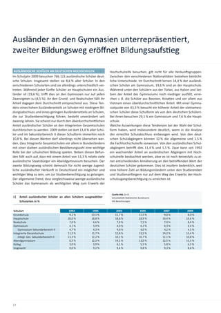 Ausländer an den Gymnasien unterrepräsen ert,
zweiter Bildungsweg eröﬀnet Bildungsaufs eg

AUSLÄNDISCHE SCHÜLER AN DEUTSCHEN HOCHSCHULEN                       Hochschulreife besuchen, gilt nicht für alle Herkun sgruppen.
Im Schuljahr 2009 besuchen 766.121 ausländische Schüler deut-       Zwischen den verschiedenen Na onalitäten bestehen beträcht-
sche Schulen. Insgesamt stellen sie 8,6 % aller Schüler. In den     liche Unterschiede. Im Durchschni lernen 14,4 % der ausländi-
verschiedenen Schularten sind sie allerdings unterschiedlich ver-   schen Schüler am Gymnasium, 19,6 % sind an der Hauptschule.
treten. Während jeder fün e Schüler an Hauptschulen ein Aus-        Während unter den Schülern aus der Türkei, aus Italien und Ser-
länder ist (19,6 %), tri dies an den Gymnasien nur auf jeden        bien der Anteil des Gymnasiums noch niedriger ausfällt, errei-
Zwanzigsten zu (4,5 %). An den Grund- und Realschulen fällt ihr     chen z. B. die Schüler aus Bosnien, Kroa en und vor allem aus
Anteil dagegen dem Durchschni entsprechend aus. Diese Ten-          Vietnam einen überdurchschni lichen Anteil. Mit einer Gymna-
denz eines hohen Ausländeranteils an Schulen mit niedrigem Bil-     sialquote von 43,3 % besucht ein höherer Anteil der vietnamesi-
dungsabschluss und eines geringen Ausländeranteils an Schulen,      schen Schüler diese Schulform als von den deutschen Schülern.
die zur Studienberech gung führen, besteht unverändert seit         Bei ihnen besuchen 29,1 % ein Gymnasium und 7,6 % die Haupt-
zwanzig Jahren. Sie scheint nur durch den überdurchschni lichen     schule.
Anteil ausländischer Schüler an den Integrierten Gesamtschulen      Welche Auswirkungen diese Tendenzen bei der Wahl der Schul-
durchbrochen zu werden. 2009 stellen sie dort 13,4 % aller Schü-    form haben, wird insbesondere deutlich, wenn in die Analyse
ler und im Sekundarbereich II dieser Schulform immerhin noch        der erreichte Schulabschluss einbezogen wird. Von den deut-
10,8 %. Bei diesen Werten darf allerdings nicht übersehen wer-      schen Schulabgängern können 32 % die allgemeine und 1,5 %
den, dass Integrierte Gesamtschulen vor allem in Bundesländern      die Fachhochschulreife vorweisen. Von den ausländischen Schul-
mit einer starken ausländischen Bevölkerungszahl eine wich ge       abgängern betri dies 11,4 % und 1,5 %. Zwar kann seit 1992
Rolle bei der schulischen Bildung spielen. Neben diesen Befun-      ein wachsender Anteil an ausländischen Abgängern mit Hoch-
den fällt auch auf, dass mit einem Anteil von 13,3 % rela v viele   schulreife beobachtet werden, aber es ist noch keinesfalls zu ei-
ausländische Staatsbürger ein Abendgymnasium besuchen. Der          ner entscheidenden Annäherung an den betreﬀenden Wert der
zweite Bildungsweg scheint demnach für nicht wenige Jugend-         deutschen Schüler gekommen. Dies ist insofern bedenklich, weil
liche ausländischer Herkun in Deutschland ein möglicher und         eine höhere Zahl an Bildungsinländern unter den Studierenden
wich ger Weg zu sein, um zur Studienberech gung zu gelangen.        und Studienanfängern nur auf dem Weg des Erwerbs der Hoch-
Der allgemeine Trend, dass vergleichsweise wenige ausländische      schulzugangsberech gung zu erreichen ist.
Schüler das Gymnasium als wich gsten Weg zum Erwerb der


                                                                     Quelle Abb. 1 – 3
1|   Anteil ausländischer Schüler an allen Schülern ausgewählter     Schulsta s k Sta s sches Bundesamt;
     Schularten in %                                                 HIS-Berechnungen



Schulart                                1992             1995           2003                  2005          2007          2009
Grundschule                             9,2 %           10,1 %         11,7 %                11,5 %         9,8 %         8,0 %
Hauptschule                            20,0 %           18,8 %         18,6 %                18,9 %        19,4 %        19,6 %
Realschule                              7,0 %            6,6 %          7,0 %                 7,5 %         7,9 %         8,4 %
Gymnasium                               4,1 %            3,9 %          4,0 %                 4,2 %         4,3 %         4,4 %
    Gymnasium Sekundarbereich II        4,7 %            4,3 %          4,0 %                 4,0 %         4,2 %         4,5 %
Integrierte Gesamtschule               11,2 %           11,7 %         12,8 %                13,5 %        14,2 %        13,4 %
    Integr. Ges. Sekundarbereich II    13,3 %           12,2 %         10,1 %                10,7 %        11,1 %        10,8 %
Abendgymnasium                          6,5 %           12,3 %         14,2 %                13,0 %        12,5 %        13,3 %
Kolleg                                  3,0 %            3,9 %          6,1 %                 5,5 %         5,8 %         6,3 %
Insgesamt                               9,0 %            9,2 %          9,4 %                 9,8 %         9,3 %         8,6 %




14
 