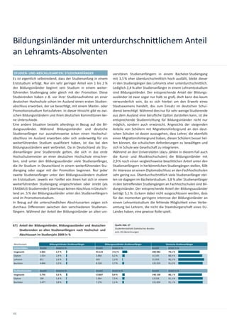 Bildungsinländer mit unterdurchschni lichem Anteil
an Lehramts-Absolventen

STUDIEN- UND ABSCHLUSSARTEN: STUDIENANFÄNGER                                  versitären Studienanfängern in einem Bachelor-Studiengang
Es ist eigentlich selbstredend, dass der Studienanfang in einem               mit 3,3 % eher überdurchschni lich hoch ausfällt, bleibt dieser
Erststudium erfolgt. Nur ein sehr geringer Anteil von 1 bis 2 %               in den Studiengängen des Lehramts eher unterdurchschni lich.
der Bildungsinländer beginnt sein Studium in einem weiter-                    Lediglich 2,4 % aller Studienanfänger in einem Lehramtsstudium
führenden Studiengang oder gleich mit der Promo on. Diese                     sind Bildungsinländer. Der entsprechende Anteil der Bildungs-
Studierenden haben z. B. vor ihrer Studienaufnahme an einer                   ausländer ist zwar sogar nur halb so groß, doch kann das kaum
deutschen Hochschule schon im Ausland einen ersten Studien-                   verwunderlich sein, da es sich hierbei um den Erwerb eines
abschluss erworben, der sie berech gt, mit einem Master- oder                 Staatsexamens handelt, das zum Einsatz im deutschen Schul-
Promo onsstudium fortzufahren. In dieser Hinsicht gibt es zwi-                dienst berech gt. Während dies nur für sehr wenige Studierende
schen Bildungsinländern und ihren deutschen Kommilitonen kei-                 aus dem Ausland eine beruﬂiche Op on darstellen kann, ist die
ne Unterschiede.                                                              entsprechende Studienrichtung für Bildungsinländer nicht nur
Eine andere Situa on besteht allerdings in Bezug auf die Bil-                 möglich, sondern auch erwünscht. Angesichts der steigenden
dungsausländer. Während Bildungsinländer und deutsche                         Anteile von Schülern mit Migra onshintergrund an den deut-
Studienanfänger nur ausnahmsweise schon einen Hochschul-                      schen Schulen ist davon auszugehen, dass Lehrer, die ebenfalls
abschluss im Ausland erworben oder sich anderwei g für ein                    einen Migra onshintergrund haben, diesen Schülern besser hel-
weiterführendes Studium qualiﬁziert haben, ist das bei den                    fen können, die schulischen Anforderungen zu bewäl gen und
Bildungsausländern weit verbreitet. Da in Deutschland als Stu-                sich in Schule wie Gesellscha zu integrieren.
dienanfänger jene Studierende gelten, die sich in das erste                   Während an den Universitäten (dazu zählen in diesem Fall auch
Hochschulsemester an einer deutschen Hochschule einschrei-                    die Kunst- und Musikhochschulen) die Bildungsinländer mit
ben, sind unter den Bildungsausländer viele Studienanfänger,                  2,9 % noch einen vergleichsweise beachtlichen Anteil unter den
die ihr Studium in Deutschland in einem weiterführenden Stu-                  Studienanfängern in herkömmlichen Studiengängen stellen, fällt
diengang oder sogar mit der Promo on beginnen. Nur jeder                      ihr Interesse an einem Diplomabschluss an den Fachhochschulen
zweite Studienanfänger unter den Bildungsausländern studiert                  sehr gering aus. Überdurchschni lich viele Studienanfänger stel-
im Erststudium. Jeweils ein Fün el von ihnen hat sich in einem                len sie dagegen im Bachelorstudium. 3,8 % aller Studienanfänger
weiterführenden Studiengang eingeschrieben oder strebt (als                   in den betreﬀenden Studiengängen an Fachhochschulen sind Bil-
ERASMUS-Studierender) überhaupt keinen Abschluss in Deutsch-                  dungsinländer. Der entsprechende Anteil der Bildungsausländer
land an. 5 % der Bildungsausländer unter den Studienanfängern                 beträgt 5,1 %. Es kann dabei nicht ausgeschlossen werden, dass
sind im Promo onsstudium.                                                     für das momentan geringere Interesse der Bildungsinländer an
In Bezug auf die unterschiedlichen Abschlussarten zeigen sich                 einem Lehramtsstudium die fehlende Möglichkeit einer Verbe-
durchaus Diﬀerenzen zwischen den verschiedenen Studienan-                     amtung bei Lehrern, die nicht die Staatsbürgerscha eines EU-
fängern. Während der Anteil der Bildungsinländer an allen uni-                Landes haben, eine gewisse Rolle spielt.


67| Anteil der Bildungsinländer, Bildungsausländer und deutschen                Quelle Abb. 67
                                                                                Studentensta s k Sta s sches Bundes-
    Studierenden an allen Studienanfängern nach Hochschul- und
                                                                                amt; HIS-Berechnungen
    Abschlussart im Studienjahr 2009 in %

Abschlussart               Bildungsinländer-Studienanfänger            Bildungsausländer-Studienanfänger                   Deutsche Studienanfänger
Universitäten     Anzahl        Anteil in %                   Anzahl         Anteil in %                         Anzahl      Anteil in %
Insgesamt         6.866         2,7 %                         45.123         17,8 %                              200.982     79,5 %
Diplom            1.014         2,9 %                         2.860          8,2 %                               31.105      88,9 %
Lehramt           811           2,4 %                         403            1,3 %                               31.959      96,3 %
Bachelor          4.848         3,3 %                         8.528          5,7 %                               135.505     91,0 %


Fachhochschulen   Anzahl        Anteil in %                   Anzahl         Anteil in %                         Anzahl      Anteil in %
Insgesamt         5.745         3,5 %                         13.887         8,4 %                               146.158     88,1 %
Diplom            199           1,4 %                         1.064          7,3 %                               13.334      91,3 %
Bachelor          5.477         3,8 %                         7.276          5,1 %                               131.004     91,1 %




48
 