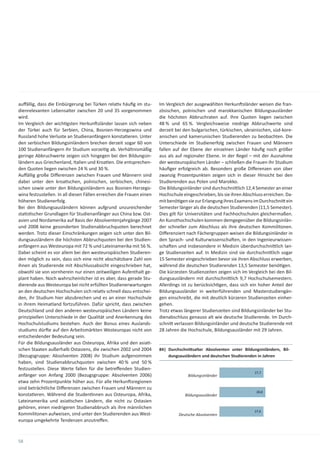 auﬀällig, dass die Einbürgerung bei Türken rela v häuﬁg im stu-       Im Vergleich der ausgewählten Herkun sländer weisen die fran-
dienrelevanten Lebensalter zwischen 20 und 35 vorgenommen             zösischen, polnischen und marokkanischen Bildungsausländer
wird.                                                                 die höchsten Abbruchraten auf. Ihre Quoten liegen zwischen
Im Vergleich der wich gsten Herkun sländer lassen sich neben          48 % und 65 %. Vergleichsweise niedrige Abbruchwerte sind
der Türkei auch für Serbien, China, Bosnien-Herzegowina und           derzeit bei den bulgarischen, türkischen, ukrainischen, süd-kore-
Russland hohe Verluste an Studienanfängern konsta eren. Unter         anischen und kamerunischen Studierenden zu beobachten. Die
den serbischen Bildungsinländern brechen derzeit sogar 60 von         Unterschiede im Studienerfolg zwischen Frauen und Männern
100 Studienanfängern ihr Studium vorzei g ab. Verhältnismäßig         fallen auf der Ebene der einzelnen Länder häuﬁg noch größer
geringe Abbruchwerte zeigen sich hingegen bei den Bildungsin-         aus als auf regionaler Ebene. In der Regel – mit der Ausnahme
ländern aus Griechenland, Italien und Kroa en. Die entsprechen-       der westeuropäischen Länder – schließen die Frauen ihr Studium
den Quoten liegen zwischen 24 % und 30 %.                             häuﬁger erfolgreich ab. Besonders große Diﬀerenzen von über
Auﬀällig große Diﬀerenzen zwischen Frauen und Männern sind            zwanzig Prozentpunkten zeigen sich in dieser Hinsicht bei den
dabei unter den kroa schen, polnischen, serbischen, chinesi-          Studierenden aus Polen und Marokko.
schen sowie unter den Bildungsinländern aus Bosnien-Herzego-          Die Bildungsinländer sind durchschni lich 12,4 Semester an einer
wina festzustellen. In all diesen Fällen erreichen die Frauen einen   Hochschule eingeschrieben, bis sie ihren Abschluss erreichen. Da-
höheren Studienerfolg.                                                mit benö gen sie zur Erlangung ihres Examens im Durchschni ein
Bei den Bildungsausländern können aufgrund unzureichender             Semester länger als die deutschen Studierenden (11,5 Semester).
sta s scher Grundlagen für Studienanfänger aus China bzw. Ost-        Dies gilt für Universitäten und Fachhochschulen gleichermaßen.
asien und Nordamerika auf Basis der Absolventenjahrgänge 2007         An Kunsthochschulen kommen demgegenüber die Bildungsinlän-
und 2008 keine gesonderten Studienabbruchquoten berechnet             der schneller zum Abschluss als ihre deutschen Kommilitonen.
werden. Trotz dieser Einschränkungen zeigen sich unter den Bil-       Diﬀerenziert nach Fächergruppen weisen die Bildungsinländer in
dungsausländern die höchsten Abbruchquoten bei den Studien-           den Sprach- und Kulturwissenscha en, in den Ingenieurwissen-
anfängern aus Westeuropa mit 72 % und Lateinamerika mit 56 %.         scha en und insbesondere in Medizin überdurchschni lich lan-
Dabei scheint es vor allem bei den westeuropäischen Studieren-        ge Studienzeiten auf. In Medizin sind sie durchschni lich sogar
den möglich zu sein, dass sich eine nicht abschätzbare Zahl von       15 Semester eingeschrieben bevor sie ihren Abschluss erwerben,
ihnen als Studierende mit Abschlussabsicht eingeschrieben hat,        während die deutschen Studierenden 13,5 Semester benö gen.
obwohl sie von vornherein nur einen zeitweiligen Aufenthalt ge-       Die kürzesten Studienzeiten zeigen sich im Vergleich bei den Bil-
plant haben. Noch wahrscheinlicher ist es aber, dass gerade Stu-      dungsausländern mit durchschni lich 9,7 Hochschulsemestern.
dierende aus Westeuropa bei nicht erfüllten Studienerwartungen        Allerdings ist zu berücksich gen, dass sich ein hoher Anteil der
an den deutschen Hochschulen sich rela v schnell dazu entschei-       Bildungsausländer in weiterführenden und Masterstudiengän-
den, ihr Studium hier abzubrechen und es an einer Hochschule          gen einschreibt, die mit deutlich kürzeren Studienzeiten einher-
in ihrem Heimatland fortzuführen. Dafür spricht, dass zwischen        gehen.
Deutschland und den anderen westeuropäischen Ländern keine            Trotz etwas längerer Studienzeiten sind Bildungsinländer bei Stu-
prinzipiellen Unterschiede in der Qualität und Anerkennung des        dienabschluss genauso alt wie deutsche Studierende. Im Durch-
Hochschulstudiums bestehen. Auch der Bonus eines Auslands-            schni verlassen Bildungsinländer und deutsche Studierende mit
studiums dür e auf den Arbeitsmärkten Westeuropas nicht von           28 Jahren die Hochschule, Bildungsausländer mit 29 Jahren.
entscheidender Bedeutung sein.
Für die Bildungsausländer aus Osteuropa, Afrika und den asia -
schen Staaten außerhalb Ostasiens, die zwischen 2002 und 2004         84| Durchschni salter Absolventen unter Bildungsinländern, Bil-
(Bezugsgruppe: Absolventen 2008) ihr Studium aufgenommen                  dungsausländern und deutschen Studierenden in Jahren
haben, sind Studienabbruchquoten zwischen 40 % und 50 %
festzustellen. Diese Werte fallen für die betreﬀenden Studien-
                                                                                                                    27,7
anfänger von Anfang 2000 (Bezugsgruppe: Absolventen 2006)                           Bildungsinländer
etwa zehn Prozentpunkte höher aus. Für alle Herkun sregionen
sind beträchtliche Diﬀerenzen zwischen Frauen und Männern zu
                                                                                                                     28,8
konsta eren. Während die Studen nnen aus Osteuropa, Afrika,                       Bildungsausländer
Lateinamerika und asia schen Ländern, die nicht zu Ostasien
gehören, einen niedrigeren Studienabbruch als ihre männlichen
                                                                                                                    27,6
Kommilitonen aufweisen, sind unter den Studierenden aus West-                  Deutsche Absolventen
europa umgekehrte Tendenzen anzutreﬀen.



58
 