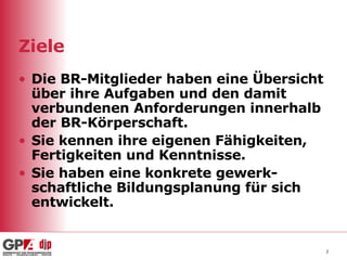 Ziele Die BR-Mitglieder haben eine Übersicht über ihre Aufgaben und den damit verbundenen Anforderungen innerhalb der BR-Körperschaft. Sie kennen ihre eigenen Fähigkeiten, Fertigkeiten und Kenntnisse. Sie haben eine konkrete gewerk-schaftliche Bildungsplanung für sich entwickelt.  