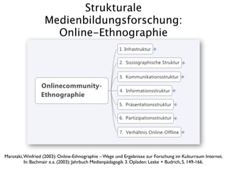 Strukturale
                   Medienbildungsforschung:
                     Online-Ethnographie




Marotzki, Winfried (2...