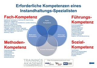 Erforderliche Kompetenzen eines
                           Instandhaltungs-Spezialisten
Fach-Kompetenz
Spezifisches Fachwissen in Elektrotechnik, Maschinenbau,
                                                                                                 Führungs-
                                                                      Fach-
Messtechnik, Regeltechnik
Verfahrens-, Energie- und Umwelttechnik, Condition Monitoring,
EDV in der Instandhaltung
                                                                    kompetenz                    Kompetenz
                                                                                                 Entscheidungsfähigkeit
Betriebswirtschaft und Controlling,
Lagerwesen und Materialwirtschaft                                                                Risikobereitschaft
Tribologie, Inspektion und techn. Diagnostik                                                     Verhandlungsgeschick
Qualitätsmanagement, -normen und -standards                                                      Kooperationsfähigkeit
TPM, Arbeitssicherheit, Organisation,                                                            Überzeugungskraft
Marketing, Englisch                                                                              Durchsetzungsvermögen
                                                                                                 Umgang mit Widerstand
                                               Methoden-                             Führungs-   Konfliktmanagement
                                               kompetenz                             kompetenz   Ergebnis- und Zukunftsorientierung




Methoden-                                                                                        Sozial-
Kompetenz                                                        Soziale Kompetenz
                                                                                                 Kompetenz
                                                                                                 Teamfähigkeit,
Organisationsfähigkeit
Problemanalyse                                                                                   Offenheit und Glaubwürdigkeit
Problemlösetechnik                                                                               Kommunikationsfähigkeit
Arbeitsplanung                                                                                   Motivationsfähigkeit
Präsentationstechnik                                                                             Empathie
Moderationstechnik
 