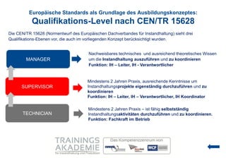 Europäische Standards als Grundlage des Ausbildungskonzeptes:
           Qualifikations-Level nach CEN/TR 15628
Die CEN/TR 15628 (Normentwurf des Europäischen Dachverbandes für Instandhaltung) sieht drei
Qualifikations-Ebenen vor, die auch im vorliegenden Konzept berücksichtigt wurden.


                                       Nachweisbares technisches und ausreichend theoretisches Wissen
        MANAGER                        um die Instandhaltung auszuführen und zu koordinieren
                                       Funktion: IH – Leiter, IH - Verantwortlicher


                                       Mindestens 2 Jahren Praxis, ausreichende Kenntnisse um
      SUPERVISOR                       Instandhaltungsprojekte eigenständig durchzuführen und zu
                                       koordinieren
                                       Funktion: IH – Leiter, IH – Verantwortlicher, IH Koordinator

                                       Mindestens 2 Jahren Praxis – ist fähig selbstständig
      TECHNICIAN                       Instandhaltungsaktivitäten durchzuführen und zu koordinieren.
                                       Funktion: Fachkraft im Betrieb
 