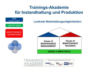 Trainings-Akademie
             für Instandhaltung und Produktion
     EQR
 Level 5 und 6
                              Laufende Weiterbildungsmöglichkeiten:
 CEN/TR 15628


MAINTENANCE
SUPERVISOR


           Fach-
                                     House of         House of
                                   MAINTENANCE      MAINTENANCE
 Metho-
  den-  -kompetenz
                      Füh-
                     rungs-
                                   MANAGEMENT        TECHNICS

          Soziale
                                        ADDED COMPETENCE
 