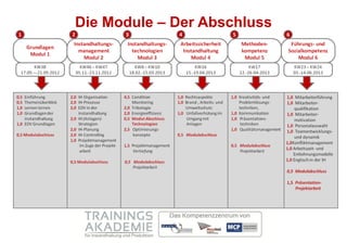 Die Module – Der Abschluss
 