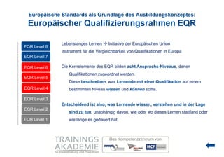 Europäische Standards als Grundlage des Ausbildungskonzeptes:
 Europäischer Qualifizierungsrahmen EQR

              Lebenslanges Lernen  Initiative der Europäischen Union
EQR Level 8
              Instrument für die Vergleichbarkeit von Qualifikationen in Europa
EQR Level 7

EQR Level 6   Die Kernelemente des EQR bilden acht Anspruchs-Niveaus, denen
                  Qualifikationen zugeordnet werden.
EQR Level 5
                  Diese beschreiben, was Lernende mit einer Qualifikation auf einem
EQR Level 4       bestimmten Niveau wissen und können sollte.

EQR Level 3
              Entscheidend ist also, was Lernende wissen, verstehen und in der Lage
EQR Level 2
                  sind zu tun, unabhängig davon, wie oder wo dieses Lernen stattfand oder
EQR Level 1       wie lange es gedauert hat.
 
