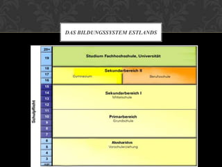 DAS BILDUNGSSYSTEM ESTLANDS

 