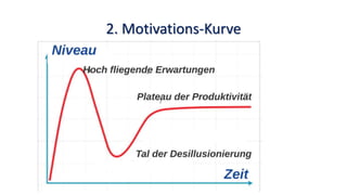 2. Motivations-Kurve
 
