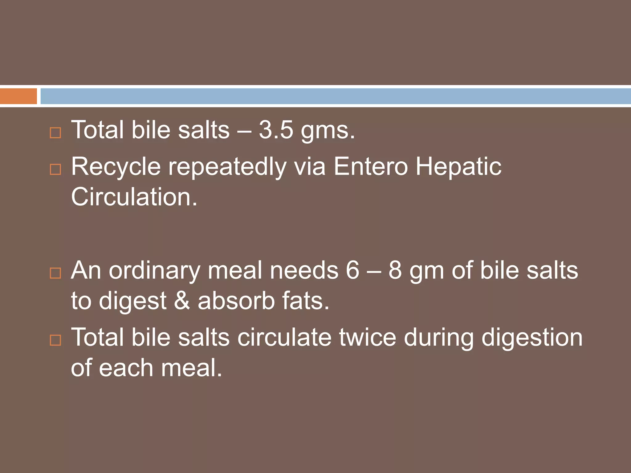    Total bile salts – 3.5 gms.
   Recycle repeatedly via Entero Hepatic
    Circulation.

   An ordinary meal needs 6 – 8 gm of bile salts
    to digest & absorb fats.
   Total bile salts circulate twice during digestion
    of each meal.
 