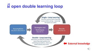 มี open double learning loop
External knowledge
 