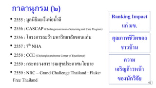 กำลำนุกรม (๒)
• 2555 : มูลนิธิมะเร็งท่อน้าดี
• 2556 : CASCAP (Cholangiocarcinoma Screeningand Care Program)
• 2556 : โครงการละว้า มหาวิทยาลัยขอนแก่น
• 2557 : 7th NHA
• 2558 : CCE (Cholangiocarcinoma Center of Excellence)
• 2559 : กระทรวงสาธารณสุขประกาศนโยบาย
• 2559 : NRC – Grand Challenge Thailand : Fluke-
Free Thailand
Ranking Impact
แก่ มข.
คุณภาพชีวิตของ
ชาวบ้าน
ความ
เจริญก้าวหน้า
ของนักวิจัย
 