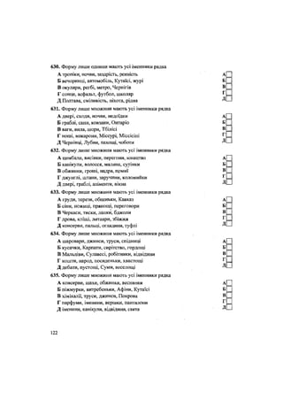 630. Форму лише однини мають усі іменники рядка
А тропіки, ночви, заздрість, ревність
Б вечорниці, автомобіль, Кутаїсі, журі
В окуляри, регбі, метро, Чернігів
Г сонце, асфальт, футбол, школяр
Д Полтава, сміливість, піхота, рідня
631. Форму лише множини мають усі іменники рядка
А двері, сходи, ночви, недоїдки
Б граблі, сани, ковзани, Онтаріо
В ваги, вила, шори, Тбілісі
Г ноші, макарони, Міссурі, Міссісіпі
Д Чернівці, Лубни, пахощі, чоботи
632. Форму лише множини мають усі іменники рядка
А цимбали, висівки, перегони, юнацтво
Б канікули, волосся, малина, сутінки
В обжинки, гроші, надра, помиї
Г джунглі, штани, заручини, коломийки
Д двері, граблі, аліменти, вікна
633. Форму лише множини мають усі іменники рядка
А груди, терези, обценьки, Кавказ
Б сіни, ножиці, прянощі, переговори
В Черкаси, тиски, лапки, бджоли
Г дрова, кліщі, литаври, збіжжя
Д консерви, пальці, оглядини, туфлі
634. Форму лише множини мають усі іменники рядка
А шаровари, джинси, труси, спідниці
Б кусачки, Карпати, сирітство, гордощі
В Мальдіви, Сулавесі, робітники, відвідини
Г кошти, народ, посиденьки, хвастощі
Д дебати, пустощі, Суми, веселощі
635. Форму лише множини мають усі іменники рядка
А консерви, шахи, обжинки, веснянки
Б піжмурки, витребеньки, Афіни, Кутаїсі
В хімікалії, труси, джинси, Покрова
Г парфуми, іменини, вершки, панталони
Д іменини, канікули, відвідини, свята
122
 