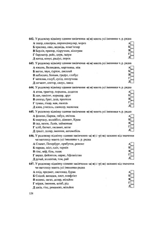 642. У родовому відмінку однини закінчення -а(-я) мають усі іменники ч. р. рядка
А театр, електрон, перпендикуляр, мороз А
Б краєвид, овес, ведмідь, комп'ютер Б
В Берлін, прапор, підручник, кілограм В
Г барометр, рейс, цирк, задум г
Д катод, конус, радіус, порох Д
643. У родовому відмінку однини закінчення -а(-я) мають усі іменники ч. р. рядка
А кисень, Великдень, марганець, ніж А
Б вагон, звук, гурток, дисплей Б
В небосхил, бензин, градус, глобус В
Г метелик, голуб, сусід, сполучник Г
Д сегмент, сектор, синус, завод Д
644. У родовому відмінку однини закінчення -а(-я) мають усі іменники ч. р. рядка
А атом, трактор, поршень, додаток А
Б лан, пацієнт, коридор, друг Б
В спогад, брат, дощ, пролісок В
Г туман, лікар, мак, палець Г
Д клен, учитель, спонсор, малюнок Д
645. У родовому відмінку однини закінчення -а(-я) мають усі іменники ч. р. рядка
А фонтан, Париж, табун, квітень А
Б кварталу, волейбол, діамант, Крим Б
В сад, вазон, Львів, займенник4
В
Г хліб, багнет, оксамит, кетяг Г
Д граніт, долар, іменник, автомобіль Д
646. У родовому відмінку однини закінчення -а(-я) і -у(-ю) залежно від значення
чи наголосу мають усі іменники ч. р. рядка
А Єгипет, Петербург, прибуток, ремонт А
Б паркан, міст, пліт, термін Б
В гіпс, міф, біль, галас В
Г аврал, фейлетон, нарис, Афганістан Г
Д ручай, колектив, том, рай Д
/
647. У родовому відмінку однини закінчення -а(-я) і -у(-ю) залежно від значення
чи наголосу мають усі іменники рядка
А плід, предмет, листопад, буряк А
Б Єнісей, випадок, хист, конфлікт Б
В кодекс, загал, долар, мільйон В
Г міраж, іменник, штаб, рід г
Д шків, гіпс, реманент, мільйон Д
124
 