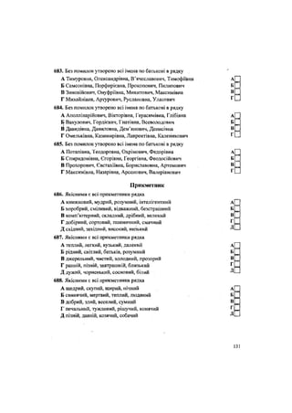 683. Без помилок утворено всі імена по батькові в рядку
А Тимуровна, Олександрівна, Вячеславович, Тимофіївна
Б Самсонівна, Порфирієвна, Прокопович, Пилипович
В Зиновійович, Онуфріївна, Микитович, Максимівна
Г Михайлівна, Артурович, Руслановна, Уласович
684. Без помилок утворено всі імена по батькові в рядку
А Аполлінарійович, Вікторівна, Герасимівна, Глібівна
Б Вакулович, Гордієвич, Гнатівна, Всеволодович
В Давидівна, Даниловна, Дем'янович, Денисівна
Г Омельківна, Казимирівна, Лаврентівна, Каленикович
685. Без помилок утворено всі імена по батькові в рядку
А Потапівна, Теодоровна, Охрімович, Федорівна
Б Спиридонівна, Єгорівна, Георгівна, Феодосійович
В Прохорович, Євстахіївна, Бориславовна, Артемович
Г Максимівна, Назарівна, Арсенович, Валеріанович
Прикметник
686. Якісними є всі прикметники рядка
А книжковий, мудрий, розумний, інтелігентний
Б хоробрий, сміливий, відважний, безстрашний
В комп'ютерний, складний, дрібний, великий
Г добірний, сортовий, пшеничний, смачний
Д східний, західний, високий, низький
687. Якісними є всі прикметники рядка
А теплий, легкий, вузький, далекий
Б рідний, світлий, батьків, розумний
В джерельний, чистий, холодний, прозорий
Г ранній, пізній, завтрашній, близький
Д дужий, чорненький, сосновий, білий
688. Якісними є всі прикметники рядка
А щедрий, скупий, щирий, нічний
Б свинячий, мертвий, теплий, людяний
В добрий, злий, веселий, сумний
Г печальний, тужливий, рішучий, конячий
Д пізній, давній, козячий, собачий
 