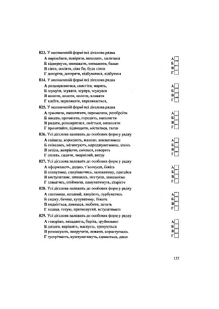 823. У неозначеній формі всі дієслова рядка
А вирізьбити, повірити, виходить, хилитися
Б відвернути, зневажати, зневажити, бажає
В сіяти, посіяти, сіяв би, буде сіяти
Г догоріти, догоряти, відбуватися, відбутися
824. У неозначеній формі всі дієслова рядка
А розширюватися, свистіти, марить,
Б зсунути, зсувати, зсунув, зсунувся
В молоти, колоти, полоти, кликати
Г клеїти, перелякати, перелякається,
825. У неозначеній формі всі дієслова рядка
А зумовити, наполягати, перемагати, роззброїти
Б писати, прочитати, городить, наполягти
В ридати, розширитися, сміється, визволяти
Г прочитайте, підвищити, міститися, тягти
826. Усі дієслова належать до особових форм у рядку
А співаєш, ворогують, малюю, воюватимеш
Б гнівались, мітингують, народжуватимеш, злюсь
В летіла, жевріючи, смієшся, говорять
Г сплять, сидячи, змарнілий, витру
827. Усі дієслова належать до особових форм у рядку
А оформляють, додаю, з'ясовуєш, біжіть
Б сохнутиме, сподіваючись, залежатиму, одягайся
В виступатиме, пишаюсь, нехтуєш, замалюємо
Г злякатись, спіймаєш, шануватимуть, старієте
828. Усі дієслова належать до особових форм у рядку
А спатимеш, коханий, хворіють, турбуватись
Б сиджу, бачиш, купуватиму, біжать
В виднієгься, дивишся, любити, летить
Г ходиш, готую, притиснутий, вступатимеш
829. Усі дієслова належать до особових форм у рядку
А говорімо, випадають, беріть, зруйновано
Б дихати, вирішить, маскуєш, тренуються
В розписують, викрутити, лежачи, користуємось
Г зустрічають, куштуватимуть, єднаються, даєш
 