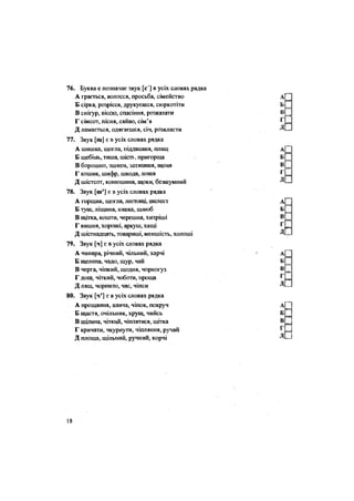 76. Буква с позначає звук [с'] в усіх словах рядка
А грається, волосся, просьба, сімейство
Б сірка, розрісся, друкуєшся, сюркотіти
В снігур, віссю, спасіння, розказати
Г сімсот, пісня, сяйво, сім'я
Д ламається, одягаєшся, січ, розкласти
77. Звук [ш] є в усіх словах рядка
А шишка, щогла, піддашшя, плащ
Б щебінь, тиша, шість, пригорща
В борошно, зшити, затишшя, щеня
Г кошик, шифр, шкода, лоша
Д шістсот, конюшина, щоки, безшумний
78. Звук [ш'] є в усіх словах рядка
А горщик, щогла, лестощі, шелест
Б туш, ліщина, юшка, шлюб
В щітка, кошти, черешня, хитріші
Г вишня, хороші, аркуш, хащі
Д шістнадцять, товариші, меншість, холоші
79. Звук [ч] є в усіх словах рядка
А чинара, річний, чільний, харчі
Б щелепа, чадо, щур, чай
В черга, чіпкий, щодня, чорногуз
Г дощ, чіткий, чоботи, проща
Д лящ, чорнило, час, чіпси
80. Звук [ч'] є в усіх словах рядка
А прощання, алича, чіпок, покруч
Б щастя, очільник, хрущ, чийсь
В щілина, чіткий, чіплятися, щітка
Г кричати, чкурнути, чіпляння, ручай
Д площа, щільний, ручний, корчі
18
 