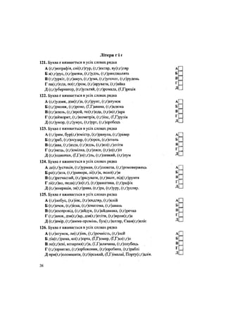 Літери Г І Ґ
121. Буква ґ вживається в усіх словах рядка
А (ґ,г)еографія, сні(ґ,г)гур, (ґ,г)ектар, ву(г,г)ляр
Б а(ґ,г)рус, (ґ,г)ратки, (ґ,г)удзь, (ґ,г)ринджолята
В (ґ,г)уркіт, (ґ,г)амуз, (ґ,г)ума, (ґ,г)угенот, (ґ,г)рудень
Г па(г,г)ода, по(ґ,г)ром, (ґ,г)арувати, (ґ,г)айка
Д (ґ,Губернатор, (ґ,г)ультяй, (ґ,г)ромада, (Ґ,Г)реція
122. Буква ґ вживається в усіх словах рядка
А (ґ,г)удзик, дзи(ґ,г)а, (ґ,г)рунт, (ґ,г)атунок
Б (ґ,г)риляж, (ґ,г)роно, (Ґ,Г)авана, (ґ,г)адюка
В (ґ,г)азель, (ґ,г)ерой, по(ґ,г)ода, (г,г)а(ґ,г)ара
Г (ґ,г)айморит, (ґ,г)еометрія, (ґ,г)іпс, (Т,Г)рузія
Д (ґ,г)умор, (ґ,г)умус, (г,г)урт, (ґ,г)оробець
123. Буква г вживається в усіх словах рядка
А (ґ,г)рим, бур(ґ,г)омістр, (ґ,г)ранула, (ґ,г)равер
Б (ґ,г)раб, (ґ,г)осудар, (ґ,г)орох, (ґ,г)отель
В (ґ,г)ава, (ґ,г)азда, (ґ,г)едзь, (ґ,г)ел(ґ,г)отіти
Г (ґ,г)нець, (ґ,г)омілка, (ґ,г)лясе, (ґ,г)о(г,г)іт
Д (ґ,г)одинник, (Ґ,Г)о(ґ,г)ль, (ґ,г)левкий, (г,г)лум
124. Буква ґ вживається в усіх словах рядка
А де(ґ,г)устація, (ґ,г)урман, (ґ,г)люкоза, (ґ,г)ромовержець
Б ре(ґ,г)ата, (ґ,г)равюра, лі(ґ,г)а, поло(ґ,г)и
В (ґ,г)ратчастий, (ґ,г)расувати, (ґ,г)валт, під(ґ,г)рунтя
Г лі(ґ,г)во, педа(Г,г)о(ґ,г), (ґ,г)раматика, (ґ,г)рафік
Д (ґ,г)енерація, за(ґ,г)рава, (ґ,г)ра, (ґ,г)уру, (ґ,г)усляр.
125. Буква ґ вживається в усіх словах рядка
А (ґ,г)лобус, (ґ,г)іпс, (ґ,г)ендляр, (г,г)елій
Б (ґ,г)ачок, (ґ,г)ієна, (ґ,г)ематома, (ґ,г)авань
В (ґ,г)азопровід, (ґ,г)айдук, (ґ,г)айдамака, (ґ,г)речка
Г (ґ,г)анок, дзи(ґ,г)ар, дзи(г,г)отіти, (ґ,г)ирли(ґ,г)а
Д (ґ,г)амір, (ґ,г)амма-промінь, бух(ґ,г)алтер, Єван(ґ,г)еліє
126. Буква ґ вживається в усіх словах рядка
А (ґ,г)атунок, ле(ґ,г)інь, (г,г)речність, (ґ,г)лей
Б діа(ґ,г)рама, ко(ґ,г)орта, (Ґ,Г)омер, (Ґ,Г)ю(ґ,г)о
В ле(ґ,г)ені, козарлю(ґ,г)а, (Ґ,Г)аличина, (ґ,г)олубець
Г (ґ,г)орнятко, (ґ,г)орбоконик, (ґ,г)оробина, (ґ,г)раблі
Д при(г,г)оломшити, (г,г)ірський, (Ґ,Г)імалаї, Порту(ґ,г)аіія.
 