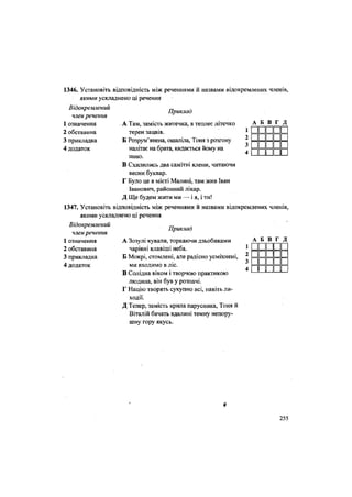 1346. Установіть відповідність між реченнями й назвами відокремлених членів,
якими ускладнено ці речення
Відокремлений
член речення
1 означення
2 обставина
3 прикладка
4 додаток
А Б В Г Д
•••••
Приклад
А Там, замість житечка, в теплее літечко
терен зацвів.
Б Розрум'янена, ошаліла, Тоня з розгону
налітає на брата, кидається йому на
шию.
В Схилились два самітні клени, читаючи
весни буквар.
Г Було це в місті Малині, там жив Іван
Іванович, районний лікар.
Д Ще будем жити ми — і я, і ти!
1347. Установіть відповідність між реченнями й назвами відокремлених членів,
якими ускладнено ці речення
Відокремлений
член речення
1 означення
2 обставина
3 прикладка
4 додаток
Приклад
А Зозулі кували, торкаючи дзьобиками
чарівні клавіші неба.
Б Мокрі, стомлені, але радісно усміхнені,
ми входимо в ліс.
В Солідна віком і творчою практикою
людина, він був у розпачі.
Г Націю творять сукупно всі, навіть ли-
ходії.
Д Тепер, замість крила парусника, Тоня й
Віталій бачать вдалині темну непору-
шну гору якусь.
А Б В Г Д
п
•
255
 