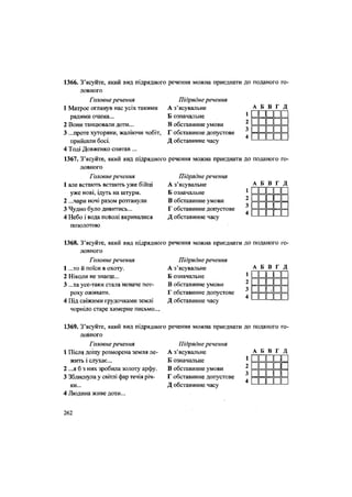 1366. З'ясуйте, який вид підрядного
ловного
Головне речення
1 Матрос оглянув нас усіх такими
радими очима...
2 Вони танцювали доти...
3 ...проте хуторяни, жаліючи чобіт,
прийшли босі.
4 Тоді Довженко спитав ...
1367. З'ясуйте, який вид підрядного
ловного
Головне речення
1 але встають встають уже бійці
уже нові, ідуть на штурм.
2 ...чари ночі разом розтанули
3 Чудно було дивитись...
4 Небо і вода поВолі вкривалися
позолотою
речення можна приєднати до поданого го-
Підрядне речення
А з'ясувальне
Б означальне
В обставинне умови
Г обставинне допустове
Д обставинне часу
А Б В г Д
1 и ь
2 [ л_
3 і і
4 і і
речення можна приєднати до поданого го-
Підрядне речення
А з'ясувальне
Б означальне
В обставинне умови
Г обставинне допустове
Д обставинне часу
А Б В Г Д
ї й
2 | |
ї й
2 | | II І
З | 1 II |
4 | І II 1
А Б В Г Д
1368. З'ясуйте, який вид підрядного речення можна приєднати до поданого го-
ловного
Головне речення Підрядне речення
1 ...то й поїси в охоту. А з'ясувальне
2 Ніколи не знаєш... Б означальне
3 ...та усе-таки стала неначе пот- В обставинне умови
роху Оживати. Г обставинне допустове
4 Під свіжими грудочками землі Д обставинне часу
чорніло старе химерне письмо...
1 1 II 1
І І II 1
І  II 1
П Г ]
1369. З'ясуйте, який вид підрядного речення можна приєднати до поданого го-
ловного
Головне речення
1 Після дощу розморена земля ле-
жить і слухає...
2 ...я б з них зробила золоту арфу.
3 Зблиснула у світлі фар течія річ-
ки...
4 Людина живе доти...
Підрядне речення
А з'ясувальне
Б означальне
В обставинне умови
Г обставинне допустове
Д обставинне часу
А Б В Г Д
1
2 II II II
3 И П П Г
4 • п п г
262
 