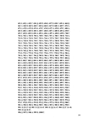 651
661
671
681
691
701
711
721
731
741
751
761
771
781
791
801
811
821
831
841
851
861
871
881
891
901
911
921
931
941
951
961
971
981
991
995
996
Б. 652 А. 653 Г. 654 Д. 655 В. 656 Б. 657 В. 658 Г. 659 А. 660 Д.
А. 662 В. 663 Б. 664 Г. 665 Д. 666 Б. 667 В. 668 А. 669 Г. 670 А.
A. 672 Б. 673 В. 674 А. 675 Г. 676 В. 677 А. 678 Б. 679 Г. 680 А.
Б. 682 А. 683 В. 684 А. 685 Г. 686 Б. 687 А. 688 В. 689 Д. 690 Г.
Г. 692 Б. 693 В. 694 А. 695 А. 696 А. 697 А. 698 В. 699 Б. 700 Г.
Б. 702 А. 703 В. 704 А. 705 Г. 706 Б. 707 А. 708 Г. 709 В. 710 А.
B. 712 А. 713 Б. 714 Г. 715 А. 716 А. 717 Б. 718 Г. 719 В. 720 А.
А. 722 В. 723 Б. 724 Г. 725 А. 726 Б. 727 А. 728 В. 729 А. 730 Г.
Г. 732 Б. 733 А. 734 В. 735 А. 736 А. 737 А. 738 Б. 739 В. 740 Г.
А. 742 В. 743 Б. 744 Г. 745 А. 746 Б. 747 А. 748 В. 749 Г. 740 А.
A. 752 Б. 753 А. 754 Г. 755 В. 756 Д. 757 А. 758 В. 759 Б. 760 Г.
B. 762 Д. 763 А. 764 Б. 765 Г. 766 А. 767 В. 768 Б. 769 Г. 770 Д.
Б. 772 А/773 В. 774 Д. 775 Г. 776 Б. 777 Г. 778 В. 779 Д. 780 А.
Б. 782 А. 783 Г. 784 Д. 785 В. 786 А. 787 В. 788 Г. 789 Б. 790 Д.
А. 792 Г. 793 Б. 794 В. 795 Д. 796 А. 797 Б. 798 В. 799 Г. 800 Д.
Б. 802 Г. 803 Д. 804 А. 805 В. 806 Б. 807 А. 808 В. 809 А. 810 Г.
А. 812 Б. 813 В. 814 А. 815 Г. 816 А. 817 Б. 818 Г. 819 В. 820 А.
A. 822 Б. 823 Г. 824 В. 825 А. 826 А. 827 В. 828 Б. 829 Г. 830 А.
B. 832 А. 833 Б. 834 Г. 835 А. 836 А. 837 А. 838 Б. 839 В. 840 Г.
Б. 842 А. 843 В. 844 Г. 845 А. 846 А. 847 В. 848 Б. 849 Г. 850 А.
Б. 852 А. 853 Г. 854 В. 855 А. 856 А. 857 Б. 858 Г. 859 В. 860 А.
А. 862 В. 863 Б. 864 Г. 865 А. 866 Б. 867 В. 868 А. 869 Г. 870 А.
Г. 872 Б. 873 А. 874 В. 875 А. 876 Б. 877 А. 878 В. 879 А. 880 Г.
А. 882 В. 883 Б. 884 А. 885 Г. 886 Б. 887 А. 888 Г. 889 В. 890 А.
А. 892 А. 893 Б. 894 В. 895 Г. 896 В. 897 А. 898 Б. 899 Г. 900 А.
Б. 902 А. 903 А. 904 Г. 905 В. 906 А. 907 Б. 908 В. 909 Г. 910 А.
Г. 912 А. 913 А. 914 Б. 915 В. 916 Б. 917 А. 918 В. 919 А. 920 Г.
А. 922 В. 923 Б. 924 Г. 925 А. 926 А. 927 В. 928 Б, 929 Г. 930 А.
А. 932 В. 933 Г. 934 А. 935 Б. 936 А. 937 В. 938 Б. 939 Б. 940 А.
Б. 942 А. 943 В. 944 Г. 945 А. 946 Б. 947 А. 948 В. 949 А. 950 Г.
Б. 952 А. 953 Г. 954 В. 955 А. 956 Д. 957 А. 958 В. 959 Г. 960 Б.
Д. 962 Г. 963 А. 964 Б. 965 В. 966 А. 967 Б. 968 Г. 969 В. 970 Д.
Г. 972 Б. 973 А. 974 В. 975 Д. 976 А. 977 Б. 978 В. 979 Д. 980 Г.
А. 982 В. 983 Б. 984 Д. 985 Г. 986 А. 987 Б. 988 В. 989 Д. 990 Г.
1Б 2В ЗГ 4Д. 992 1Б 2Д ЗА 4Г. 993 1Б 2Д ЗА 4Г. 994 1Д 2Г ЗА 4Б
1В 2Д ЗБ 4Г.
Д. 997 Б. 998 А. 999 В. 1000 Г.
 