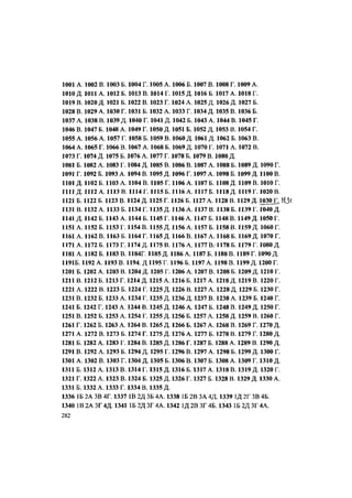 1001 А. 1002 В. 1003 Б. 1004 Г. 1005 А. 1006 Б. 1007 В. 1008 Г. 1009 А.
1010 Д. 1011 А. 1012 Б. 1013 В. 1014 Г. 1015 Д. 1016 Б. 1017 А. 1018 Г.
1019 В. 1020 Д. 1021 Б. 1022 В. 1023 Г. 1024 А. 1025 Д. 1026 Д. 1027 Б.
1028 В. 1029 А. 1030 Г. 1031 Б. 1032 А. 1033 Г. 1034 Д. 1035 В. 1036 Б.
1037 А. 1038 В. 1039 Д. 1040 Г. 1041 Д. 1042 Б. 1043 А. 1044 В. 1045 Г.
1046 В. 1047 Б. 1048 А. 1049 Г. 1050 Д. 1051 Б. 1052 Д. 1053 В. 1054 Г.
1055 А. 1056 А. 1057 Г. 1058 Б. 1059 В. 1060 Д. 1061 Д. 1062 Б. 1063 В.
1064 А. 1065 Г. 1066 В. 1067 А. 1068 Б. 1069 Д. 1070 Г. 1071 А. 1072 В.
1073 Г. 1074 Д. 1075 Б. 1076 А. 1077 Г. 1078 Б. 1079 В. 1080 Д.
1081 Б. 1082 А. 1083 Г. 1084 Д. 1085 В. 1086 В. 1087 А. 1088 Б. 1089 Д. 1090 Г.
1091 Г. 1092 Б. 1093 А. 1094 В. 1095 Д. 1096 Г. 1097 А. 1098 Б. 1099 Д 1100 В.
1101 Д. 1102 Б. 1103 А. 1104 В. 1105 Г. 1106 А. 1107 Б. 1108 Д. 1109 В. 1010 Г.
1111 Д. 1112 А. 1113 В. 1114 Г. 1115 Б. 1116 А. 1117 Б. 1118 Д. 1119 Г. 1020 В.
1121 Б. 1122 Б. 1123 В. 1124 Д. 1125 Г. 1126 Б. 1127 А. 1128 В. 1129 Д. 1030 Г 113<
1131 В. 1132 А. 1133 Б. 1134 Г. 1135 Д. 1136 А. 1137 В. 1138 Б. 1139 Г. 1040 Д.
1141 Д. 1142 Б. 1143 А. 1144 Б. 1145 Г. 1146 А. 1147 Б. 1148 В. 1149 Д. 1050 Г.
1151 А. 1152 Б. 1153 Г. 1154 В. 1155 Д. 1156 А. 1157 Б. 1158 В. 1159 Д. 1060 Г.
1161 А. 1162 В. 1163 Б. 1164 Г. 1165 Д. 1166 В. 1167 А. 1168 Б. 1169 Д. 1070 Г.
1171 А. 1172 Б. 1173 Г. 1174 Д. 1175 В. 1176 А. 1177 В. 1178 Б. 1179 Г. 1080 Д.
1181 А. 1182 Б. 1183 В. 1184Г. 1185 Д. 1186 А. 1187 Б. 1188 В. 1189 Г. 1090 Д.
1191Б. 1192 А. 1193 В. 1194. Д1195 Г. 1196 Б. 1197 А. 1198 В. 1199 Д. 1200 Г.
1201 Б. 1202 А. 1203 В. 1204 Д. 1205 Г. 1206 А. 1207 В. 1208 Б. 1209 Д. 1210 Г.
1211 В. 1212 Б. 1213 Г. 1214 Д. 1215 А. 1216 Б. 1217 А. 1218 Д. 1219 В. 1220 Г.
1221 А. 1222 В. 1223 Б. 1224 Г. 1225 Д. 1226 В. 1227 А. 1228 Д. 1229 Б. 1230 Г.
1231 В. 1232 Б. 1233 А. 1234 Г. 1235 Д. 1236 Д. 1237 В. 1238 А. 1239 Б. 1240 Г.
1241 Б. 1242 Г. 1243 А. 1244 В. 1245 Д. 1246 А. 1247 Б. 1248 В. 1249 Д. 1250 Г.
1251 В. 1252 Б. 1253 А. 1254 Г. 1255 Д. 1256 Б. 1257 А. 1258 Д. 1259 В. 1260 Г.
1261 Г. 1262 Б. 1263 А. 1264 В. 1265 Д. 1266 Б. 1267 А. 1268 В. 1269 Г. 1270 Д.
1271 А. 1272 В. 1273 Б. 1274 Г. 1275 Д. 1276 А. 1277 Б. 1278 В. 1279 Г. 1280 Д.
1281 Б. 1282 А. 1283 Г. 1284 В. 1285 Д. 1286 Г. 1287 Б. 1288 А. 1289 В. 1290 Д.
1291 В. 1292 А. 1293 Б. 1294 Д. 1295 Г. 1296 В. 1297 А. 1298 Б. 1299 Д. 1300 Г.
1301 А. 1302 В. 1303 Г. 1304 Д. 1305 Б. 1306 В. 1307 Б. 1308 А. 1309 Г. 1310 Д.
1311 Б. 1312 А. 1313 В. 1314 Г. 1315 Д. 1316 Б. 1317 А. 1318 В. 1319 Д. 1320 Г.
1321 Г. 1322 А. 1323 В. 1324 Б. 1325 Д. 1326 Г. 1327 Б. 1328 В. 1329 Д. 1330 А.
1331 Б. 1332 А. 1333 Г. 1334 В. 1335 Д.
1336 1Б 2А ЗВ 4Г. 1337 1В 2Д ЗБ 4А. 1338 1Б 2В ЗА 4Д. 1339 ІД 2Г ЗВ 4Б.
1340 1В 2А ЗГ 4Д. 1341 1Б 2Д ЗГ 4А. 1342 1Д 2В ЗГ 4Б. 1343 1Б 2Д ЗГ 4А.
282
 