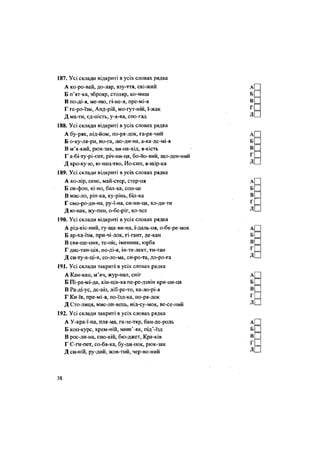 187. Усі склади відкриті в усіх словах рядка
А ко-ро-вай, до-лар, взу-ття, сві-жий
Б п'ят-ка, зброяр, столяр, ко-миш
В по-ді-я, ме-ню, гі-не-я, пре-мі-я
Г ге-ро-їзм, Анд-рій, мо-гут-ній, ї-жак
Д ма-ти, єд-ність, у-я-ва, спо-гад
188. Усі склади відкриті в усіх словах рядка
А бу-ряк, під-йом, по-ря-док, га-ря-чий
Б о-ку-ля-ри, но-га, лю-ди-на, а-ка-де-мі-я
В м'я-кий, рюк-зак, ви-на-хід, я-кість
Г а-бі-ту-рі-єнт, річ-ни-ця, бо-йо-вий, що-ден-ний
Д кро-ку-ю, ю-нац-тво, Ио-сип, я-щір-ка
189. Усі склади відкриті в усіх словах рядка
А ко-лір, сенс, май-стер, стер-ня
Б си-фон, кі-но, бал-ка, сон-це
В мас-ло, ріп-ка, ку-рінь, біл-ка
Г смо-ро-ди-на, ру-ї-на, си-ни-ця, хо-ди-ти
Д ю-нак, жу-пан, о-бе-ріг, ко-зел
190. Усі склади відкриті в усіх словах рядка
А рід-кіс-ний, гу-ща-ви-на, ї-даль-ня, о-бе-ре-мок
Б ар-ха-їзм, при-чі-лок, гі-гант, де-кан
В свя-іце-ник, те-ніс, іменник, юрба
Г дис-тан-ція, по-ді-я, ін-те-лект, ти-тан
Д си-ту-а-ці-я, со-ло-ма, си-ро-та, до-ро-га
191. Усі склади закриті в усіх словах рядка
А Кан-кан, м'яч, жур-нал, сніг
Б Пі-ра-мі-да, кін-ців-ка пе-ре-дзвін кри-ни-ця
В Ра-ді-ус, де-віз, ліб-ре-то, ка-ло-рі-я
Г Ки-їв, пре-мі-я, по-їзд-ка, по-ря-док
Д Сто-лиця, мис-ли-вець, иід-су-мок, ве-се-лий
192. Усі склади закриті в усіх словах рядка
А У-кра-ї-на, пля-ма, га-зе-тяр, бан-де-роль
Б кон-курс, крем-ній, миш'-як, під'-їзд
В рос-ли-на, спо-кій, бю-джет, Кра-ків
Г Є-ги-пет, со-ба-ка, бу-ди-нок, рюк-зак
Д си-ній, ру-дий, жов-тий, чер-во-ний
38
 