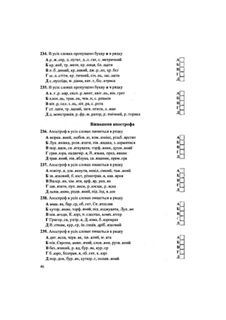 234. В усіх словах пропущено букву и в рядку
А р..ж..сер, д..путат, д.л..гат, с..метричний А
Б кр..вий, тр..мати, кр..ниця, бл..щати Б
В л.-б.-диний, кр..вавий, дж..р..ло, хр..бег в
Г ш.л.хтіти, критичний, січ..нь, зас..нати '
Д с..нусоїда, м..діана, кат..т, біс..ктриса Д
235. В усіх словах пропущено букву и в рядку
А в..т..р..нар, експ..р..мент, квіт..нь, він..грет А
Б хлоп..ць, трав..нь, чов..н, с..рпанок Б
В віт..р, сел..з..нь, літ..ра, с..рота в
Г ст..хати, тр.валий, загв..нтити, л..ман '
Д д..монстрація, р..фр..ж..ратор, р..тмічний, р..торика
Вживання апострофа
236. Апостроф в усіх словах пишеться в рядку
А моркв..яний, любов..ю, ком..юніке, різьб..ярство А
Б Лук..янівка, розв..язати, пів..ящика, з..юрмитися Б
В пор..ядок, св..яткувати, торф..яник, духм..яний В
Г грав..юра, надвечір..я, В..язьма, пред..явник '
Д трав..яний, пів..яблука, св..ященик, прем..єра Д
237. Апостроф в усіх словах пишеться в рядку
А повітр.л, дзв..якнути, невід..ємний, тьм-.яний А
Б зв.-язковий, б.-юст, різнотрав..я, кав. ярня Б
• В Валерьян, зім-.яти, арф..яр, реп..ях В
Г зав..язати, пуп..янок, р..юкзак, р..яска г
Д ЛЬВІВ-ЯНИН, різдв-.яний, ПІД..ЇЗД, в..юн Д
238. Апостроф в усіх словах пишеться в рядку
А миш..як, бар..єр, об..єкт, Св..ятослав А
Б хутор-.янин, торф..яний, під..юджувати, Лук..ян Б
В пів..ягоди, К.лорі, п..єдестал, комп..ютер В
Г Григор..єв, узгір..я, Д..юма, б..юрократ '
Д В..єтнам, кур..єр, ін..єкція, дріб..язковий ^
239. Апостроф в усіх словах пишеться в рядку
А дит..ясла, черв..як, зів..ялий, м..ята А
Б пів..Європи, мавп..ячий, слов..яни, рутв..яний Б
В без..язикий, р..яд, бур..як, кур..єр В
Г б..юро, безправ..я, об-.єкт, к..юрі ^
Д пор.док, бур..ян, кутюр..є, полив..яний ^
46
 