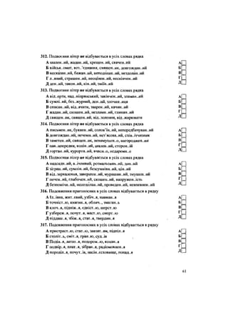 312. Подвоєння літер не відбувається в усіх словах рядка
А шален..ий, жадан..ий, хрещен..ий, свячен..ий
Б військкомат, воз..'єднання, священ..ик, довгождан..ий
В несказан..ий, бажан..ий, неподолан..ий, нездолан..ий
Г л..яний, страшен..ий, неоціненний, нескінчен..ий
Д ден..ий, закон..ий, кін..ий, зміїн..ий
313. Подвоєння літер не відбувається в усіх словах рядка
А від..ерти, наддніпрянський, закінчен..ий, зламан..ий
Б сумлі..ий, без..журний, ден..ий, злочин..иця
В списан..ий, від..ячити, зварен..ий, качин..ий
Г жадан..ий, скошен..ий, незламн..ий, глинян..ий
Д священ.-ик, священ..ий, від..золення, від..жарювати
314. Подвоєння літер не відбувається в усіх словах рядка
А письменник, буквен..ий, солов'їн..ий, непередбачуван..ий
Б довгождан..ий, нечемн..ий, нез'ясова..ий, спів..ітчизник
В заметен..ий, священ..ик, невимушен..о, нагороджен..ии
Г нав..ипередки, колін..ий, шален..ий, сторон. ій
Д гортан..ий, курортн..ий, вчасн..о, недаремн..о
315. Подвоєння літер не відбувається в усіх словах рядка
А надсадн..ий, в..ічливий, розмальован..ий, дан..ий
Б зігран..ий, сумлін..ий, безсумнівн..ий, цін..ий
В віддзеркалення, завершен..ий, мурашин..ий, змушен..ий
Г печен.-ий, глибочен..ий, скошен..ий, напружен..ість
Д безпомічн..ий, неподолан..ий, проведен..ий, невпевнен..ий
316. Подовження приголосних в усіх словах відбувається в рядку
А Іл..івна, жит..євий, узбіч..я, навман..я
Б точніст-ю, княгин-.я, облич.., змаган..ь
В клоч..я, підніж..я, єдніст..ю, шерст..ю
Г узбереж..я, почут..я, маст..ю, смерт..ю
Д піддаш..я, збіж..я, стат..я, твердин..я
317. Подовження приголосних в усіх словах відбувається в рядку
А пристрастию, стат..ю, завзят..ям, підпіл..я
Б століт..ь, сміт..я, гран..ю, суд..ів
В Поділ..я, латат..я, подорожжю, кохан..я
Г подвір..я, плат..я, зібран..я, радіомовлен..я
Д породіл..я, почут..ів, насіннєсховище, попад..я
 
